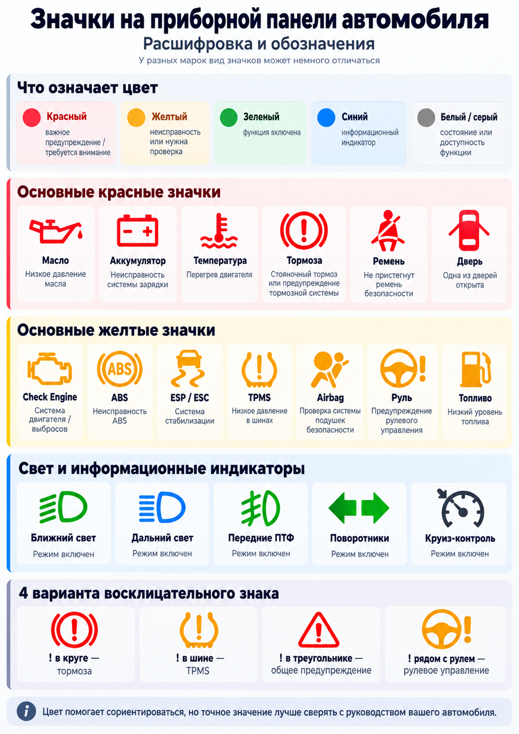 Расшифровка значков на панели авто